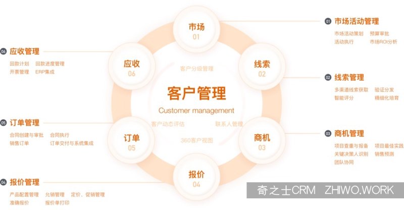 如何选择适合自己的电商平台？——从新手到专家的全面指南