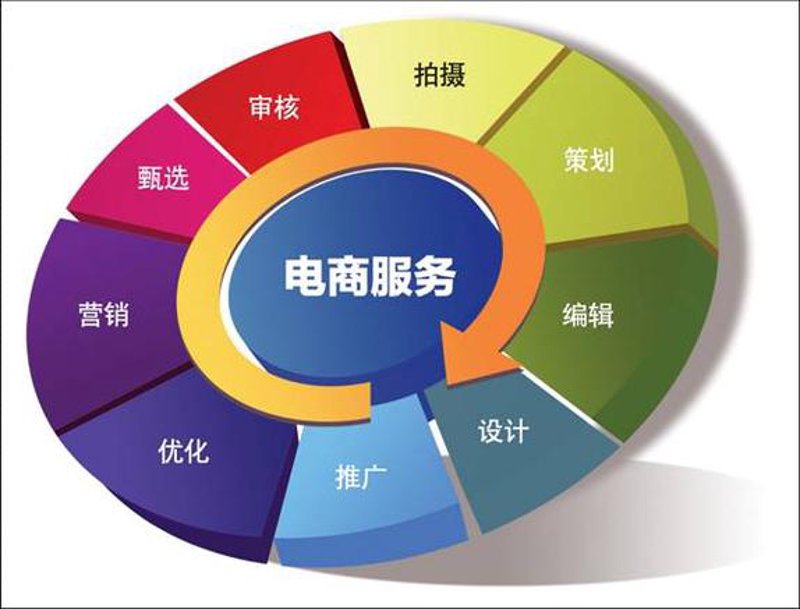 软件开发公司的选择，真的有那么难吗？